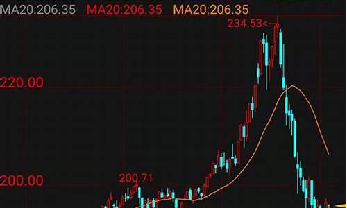 如何判断期货交易活跃(怎么看期货的活跃度)_https://www.ptguandao.com_中金所_第1张