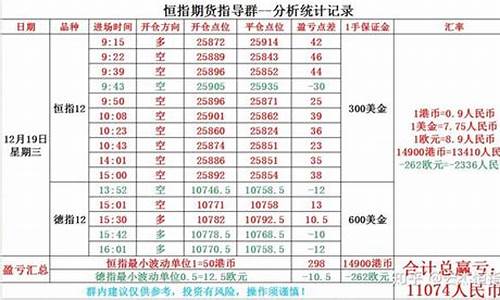天津期货交易晚盘(期货交易没有对手盘怎么办)_https://www.ptguandao.com_中金所_第1张