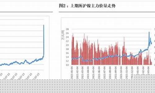 从青山镍看期货交易风险(青山集团镍铁产能)_https://www.ptguandao.com_广期所_第1张