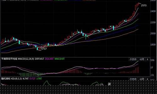 期货行情分散化(期货分时图趋势)_https://www.ptguandao.com_郑商所_第1张