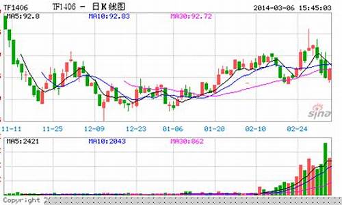 小阳春期货行情_https://www.ptguandao.com_中金所_第1张