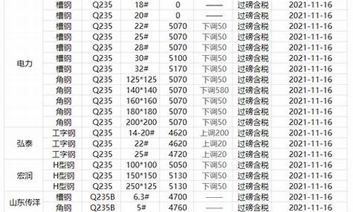 山东期货钢材行情网站(山东钢材价格走势图)_https://www.ptguandao.com_中金所_第1张