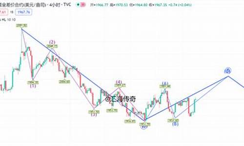 沪银期货今日行情操作建议(沪银期货行情走势)_https://www.ptguandao.com_广期所_第1张