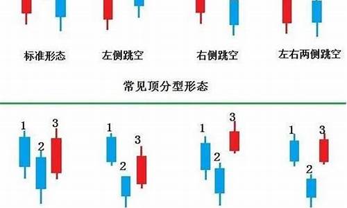 期货交易中的顶底分形是怎样的_https://www.ptguandao.com_郑商所_第1张