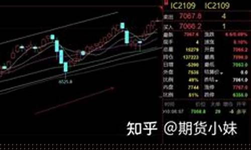 期货交易振幅(期货交易振幅指标)_https://www.ptguandao.com_大商所_第1张