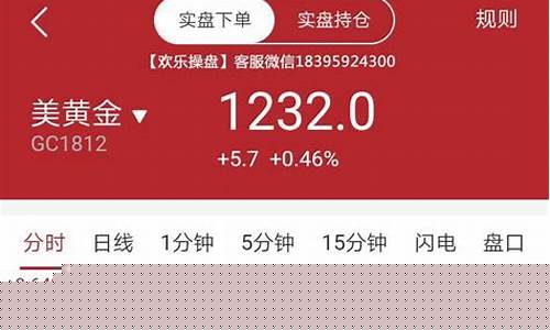 原油宝期货行情怎么样(原油宝期货是什么)_https://www.ptguandao.com_郑商所_第1张
