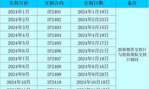 期货交易日期规则最新规定(期货交易时间和规则)_https://www.ptguandao.com_郑商所_第1张