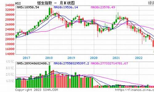 恒生期货实时行情走势分析最新(恒生期货实时行情走势分析最新图)_大商所_第1张_财经网 恒生期货实时行情走势分析最新(恒生期货实时行情走势分析最新图)_https://www.ptguandao.com_大商所_第1张