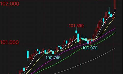 2004年国际期货大行情(2023年期货大行情)_https://www.ptguandao.com_上期能源_第1张