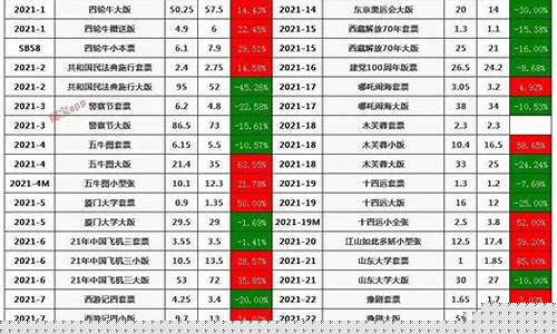 快递期货最新行情(快递期货最新行情走势)_https://www.ptguandao.com_广期所_第1张