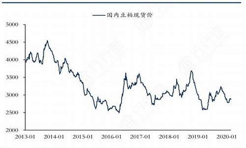 国内豆粕期货交易方式(国内豆粕期货交易方式有哪些)_https://www.ptguandao.com_上期所_第1张