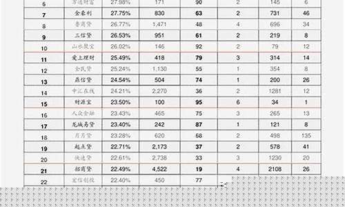 期货食用油价格行情怎么看_https://www.ptguandao.com_大商所_第1张