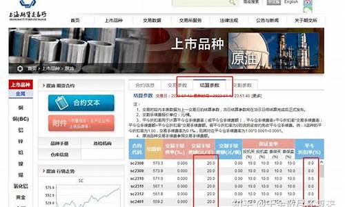 上海期货交易所最低工资(上海期货交易所员工)_https://www.ptguandao.com_上期能源_第1张