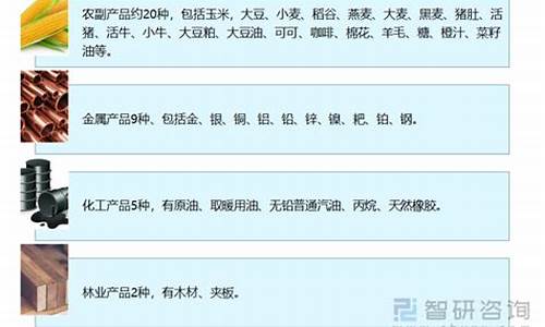 期货交易节点分类(期货交易节点分类图)_https://www.ptguandao.com_中金所_第1张
