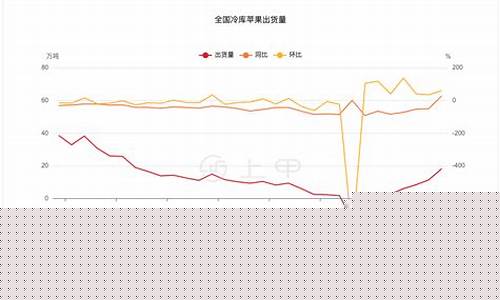 温州苹果期货行情在哪看(苹果期货行情怎么样)_https://www.ptguandao.com_上期能源_第1张