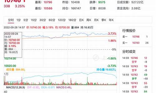 期货菜油外盘实时行情(菜油期货实时行情最新消息)_https://www.ptguandao.com_中金所_第1张
