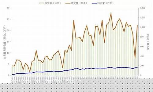 原油期货交易分时图解(国内原油期货交易时间)_https://www.ptguandao.com_上期所_第1张