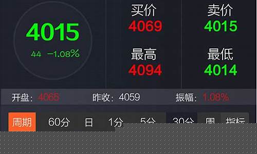 贵金属期货交易界面(贵金属期货市场)_https://www.ptguandao.com_上期能源_第1张