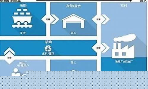 大宗贸易 期货交易规则(大宗贸易交易平台)_https://www.ptguandao.com_大商所_第1张