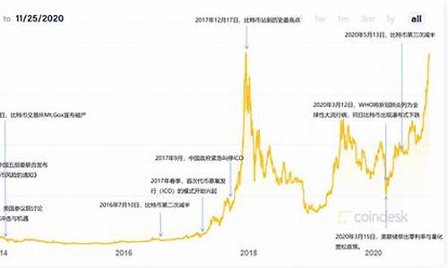 比特币期货最新价格行情(比特币期货最新价格行情走势图)_https://www.ptguandao.com_中金所_第1张