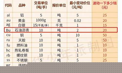 沥青期货交易额度查询(沥青期货交流)_https://www.ptguandao.com_大商所_第1张