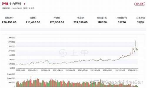 镍期货实时行情最新(镍期货资讯)_https://www.ptguandao.com_广期所_第1张