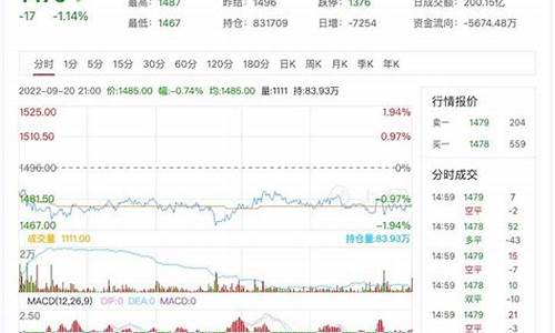 武汉玻璃期货行情预测(美国玻璃期货行情)_https://www.ptguandao.com_上期所_第1张