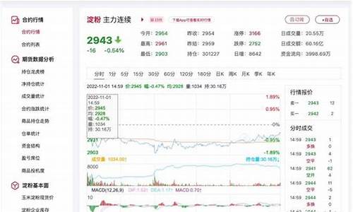 淀粉期货交易平台下载(淀粉期货手续费是多少)_https://www.ptguandao.com_上期所_第1张