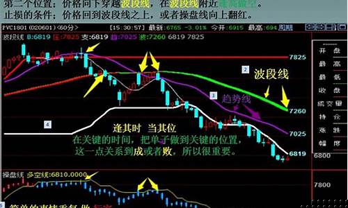 顶级期货交易视频全集(顶级期货交易员)_https://www.ptguandao.com_中金所_第1张