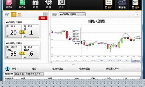 期货行情报价软件(期货行情报价软件有哪些)_https://www.ptguandao.com_上期所_第1张