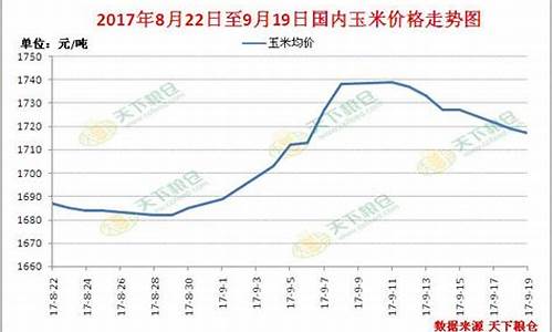 河南期货玉米实时行情(玉米期货实时行情走势图)_https://www.ptguandao.com_广期所_第1张