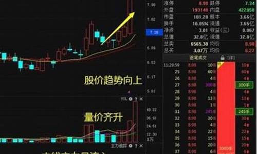 期货等待点位容易踏空行情(期货等待点位容易踏空行情吗)_https://www.ptguandao.com_广期所_第1张