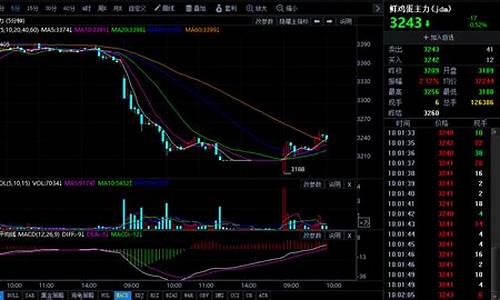 蛋价期货交易所(鸡蛋期货价格对应的鸡蛋价格是多少)_上期所_第1张_财经网 蛋价期货交易所(鸡蛋期货价格对应的鸡蛋价格是多少)_https://www.ptguandao.com_上期所_第1张