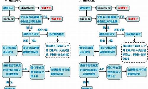 期货交易程序流程(期货交易的流程图)_上期能源_第1张_财经网 期货交易程序流程(期货交易的流程图)_https://www.ptguandao.com_上期能源_第1张
