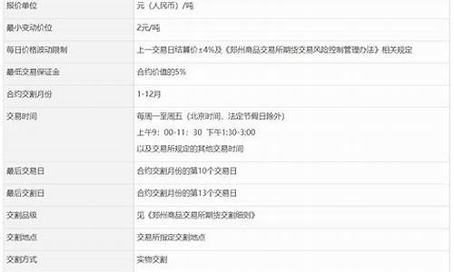 绍兴短纤期货交易规则(短纤期货2201)_上期所_第1张_财经网 绍兴短纤期货交易规则(短纤期货2201)_https://www.ptguandao.com_上期所_第1张