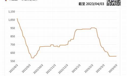 永磁材料期货行情走势图最新(永磁材料龙头股)_大商所_第1张_财经网 永磁材料期货行情走势图最新(永磁材料龙头股)_https://www.ptguandao.com_大商所_第1张