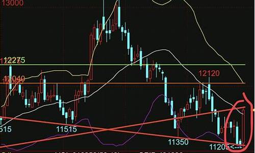 最新期货交易案例(期货交易案例详解)_https://www.ptguandao.com_中金所_第1张