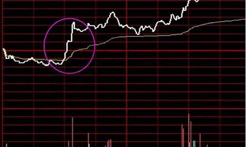 期货交易量与买入量的关系(期货交易量和持仓量的关系)_https://www.ptguandao.com_大商所_第1张