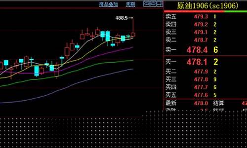 期货交易预件(期货交易预件怎么算)_上期能源_第1张_财经网 期货交易预件(期货交易预件怎么算)_https://www.ptguandao.com_上期能源_第1张