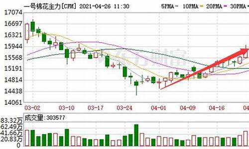 新疆最新期货消息今日行情(今日新疆价格)_https://www.ptguandao.com_郑商所_第1张