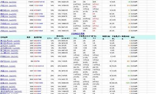 期货交易最多能挣多少钱(期货交易最多可买多少手)_上期能源_第1张_财经网 期货交易最多能挣多少钱(期货交易最多可买多少手)_https://www.ptguandao.com_上期能源_第1张