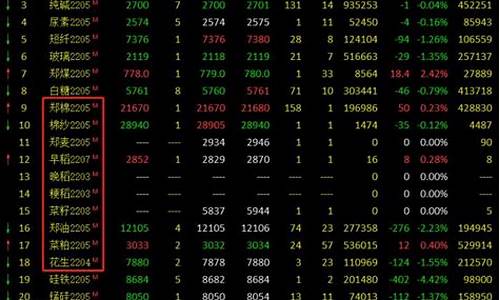 农产品期货交易平台哪个好用(农产品期货在哪个交易所)_广期所_第1张_财经网 农产品期货交易平台哪个好用(农产品期货在哪个交易所)_https://www.ptguandao.com_广期所_第1张