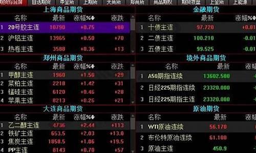 河南期货交易高手(河南本土期货公司)_大商所_第1张_财经网 河南期货交易高手(河南本土期货公司)_https://www.ptguandao.com_大商所_第1张