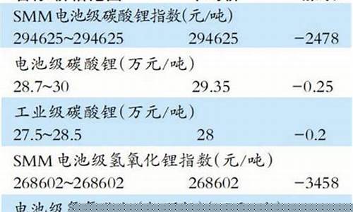 碳酸锂期货交易时间表最新(碳酸锂期货交易时间表最新消息)_大商所_第1张_财经网 碳酸锂期货交易时间表最新(碳酸锂期货交易时间表最新消息)_https://www.ptguandao.com_大商所_第1张
