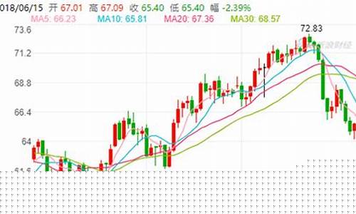 纽约原油期货交易杠杆(纽约原油期货交易时间)_中金所_第1张_财经网 纽约原油期货交易杠杆(纽约原油期货交易时间)_https://www.ptguandao.com_中金所_第1张