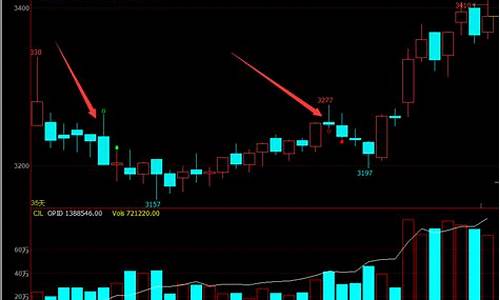 期货交易止损和单抗哪个好(期货交易止损止盈怎么设置)_上期所_第1张_财经网 期货交易止损和单抗哪个好(期货交易止损止盈怎么设置)_https://www.ptguandao.com_上期所_第1张