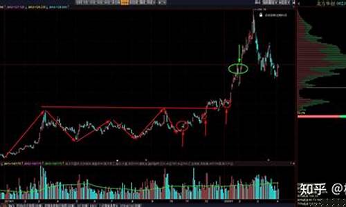 每月期货交易总盈亏(每月期货交易总盈亏计算公式)_大商所_第1张_财经网 每月期货交易总盈亏(每月期货交易总盈亏计算公式)_https://www.ptguandao.com_大商所_第1张