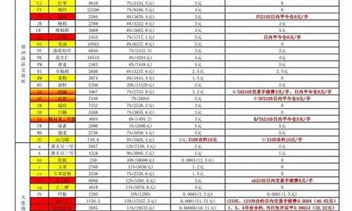 成都最早何时有期货交易的(成都期货公司招聘信息)_https://www.ptguandao.com_上期能源_第1张