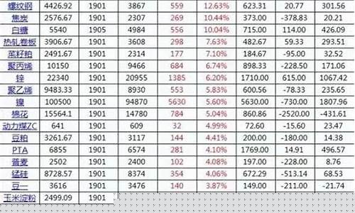 商品期货末日行情统计_https://www.ptguandao.com_大商所_第1张