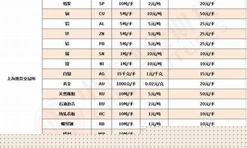 上海期货交易所税点(上海期货交易所收入)_https://www.ptguandao.com_广期所_第1张